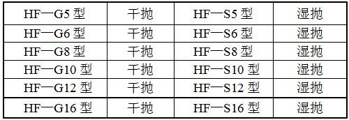 HF-2G拋光機(jī)型號